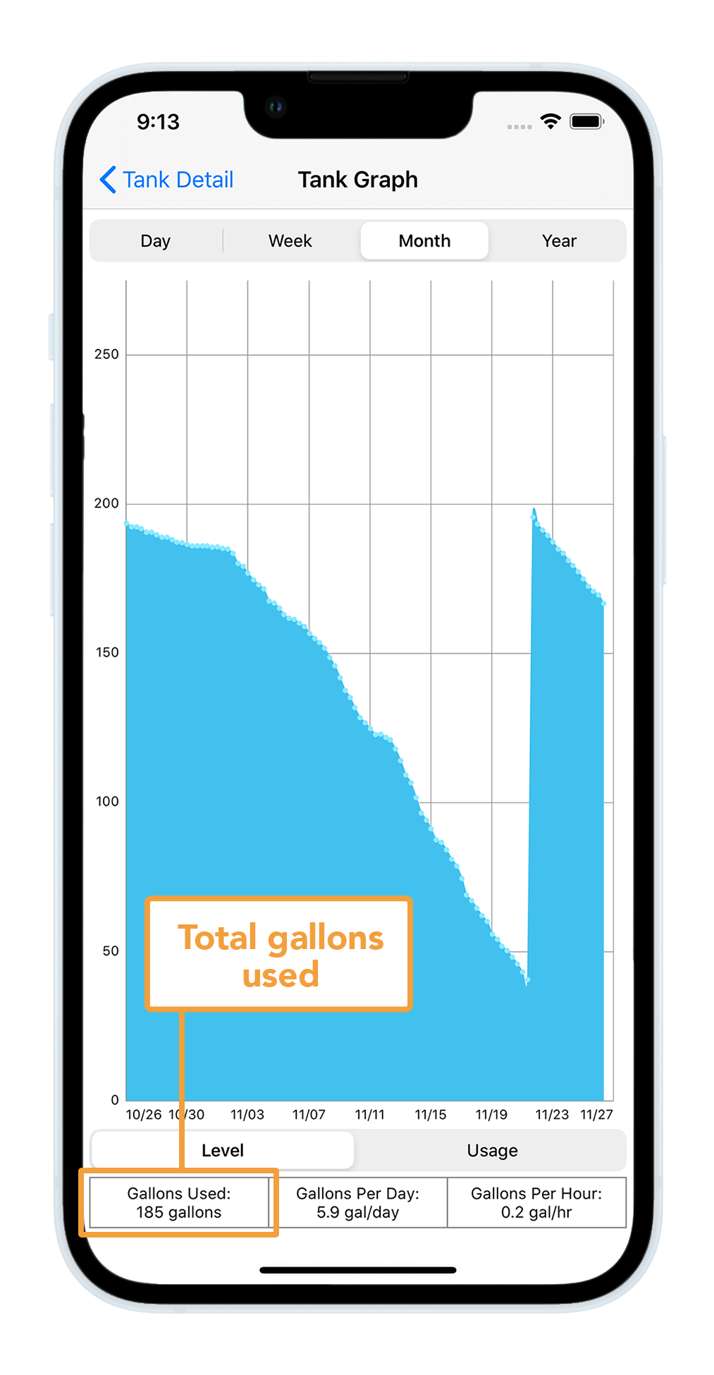 Smart Oil Gauge app showing gallons used over the past month.