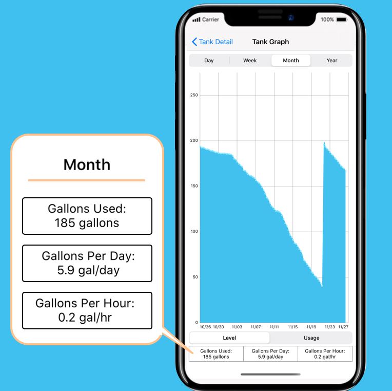 FuelSnap Smart Oil Gauge & Accessories Shop