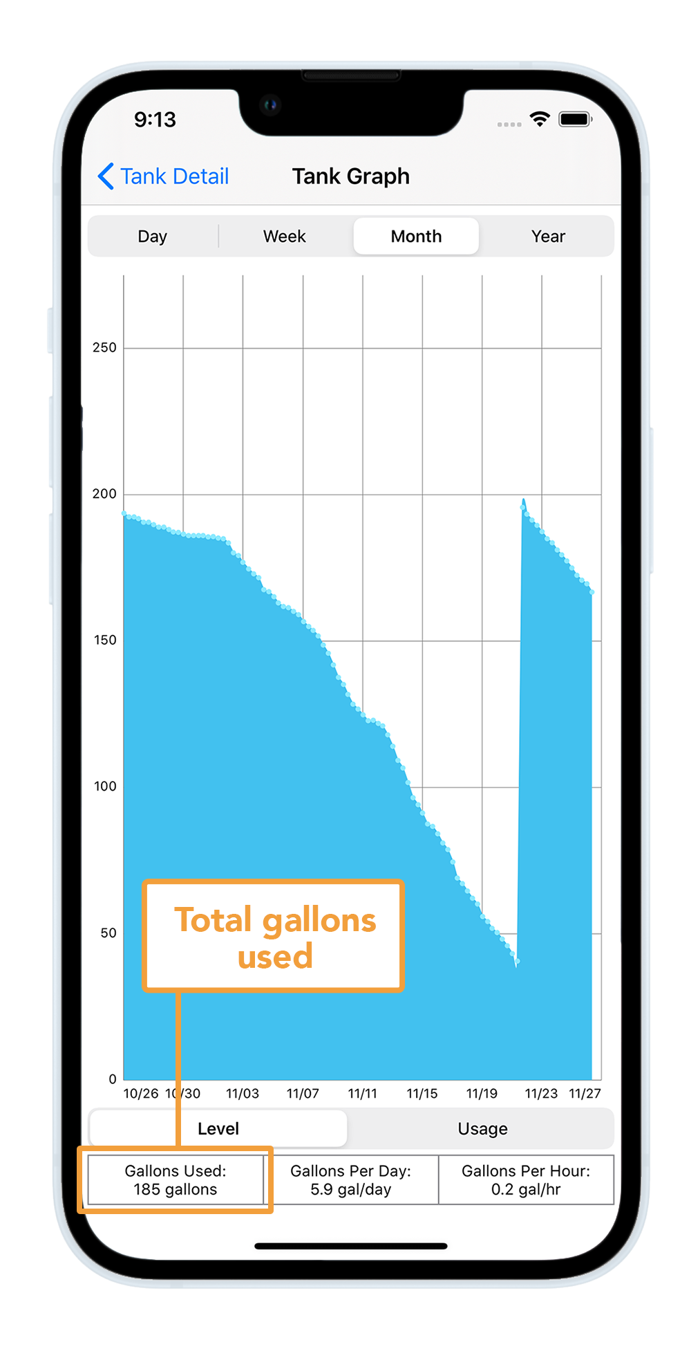 Smart Oil Gauge app showing gallons used over the past month. 