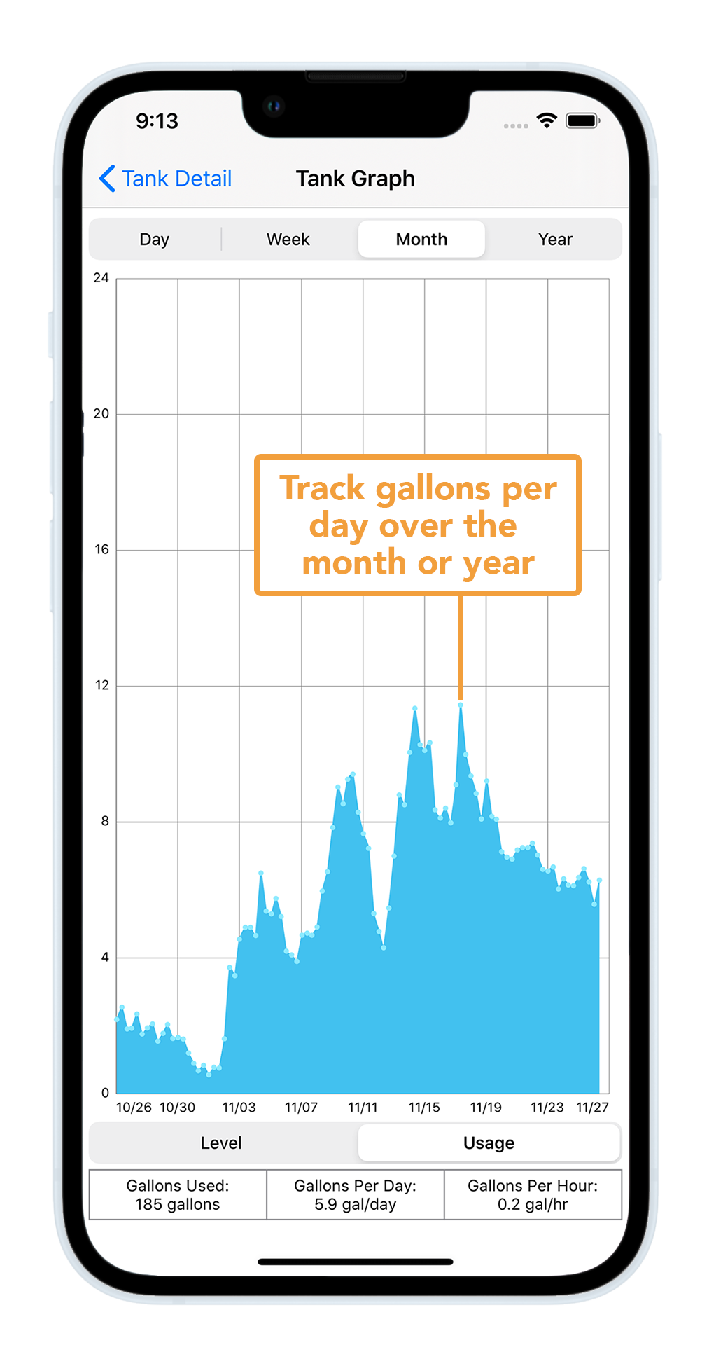 Smart Oil Gauge app showing usage history over the past month.